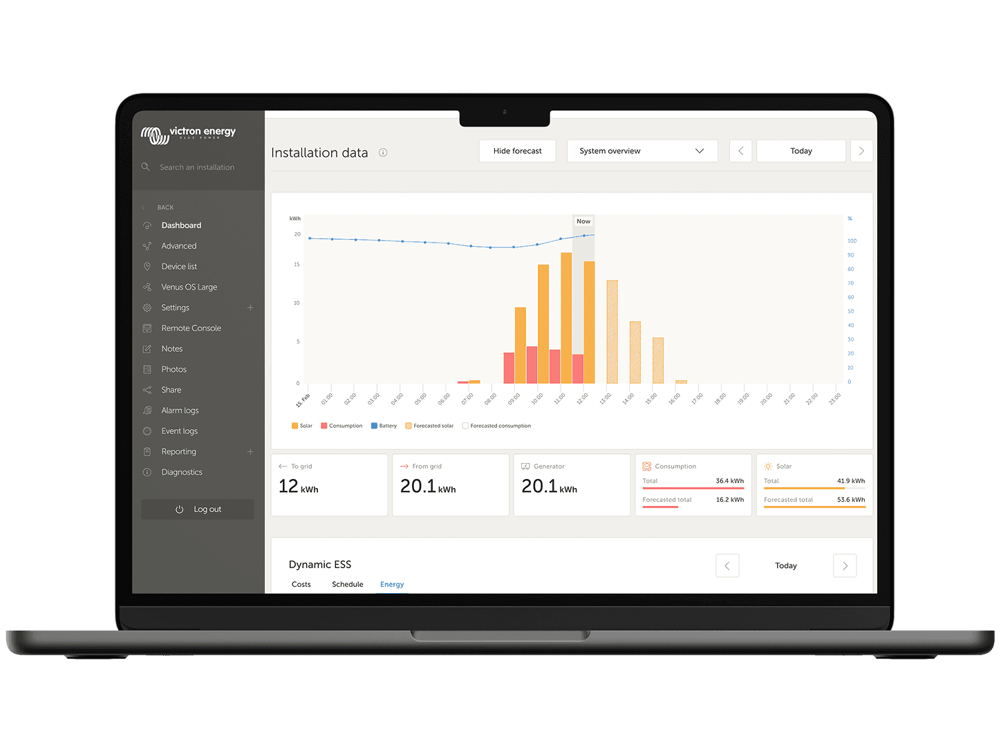 Předpověď výroby solární energie