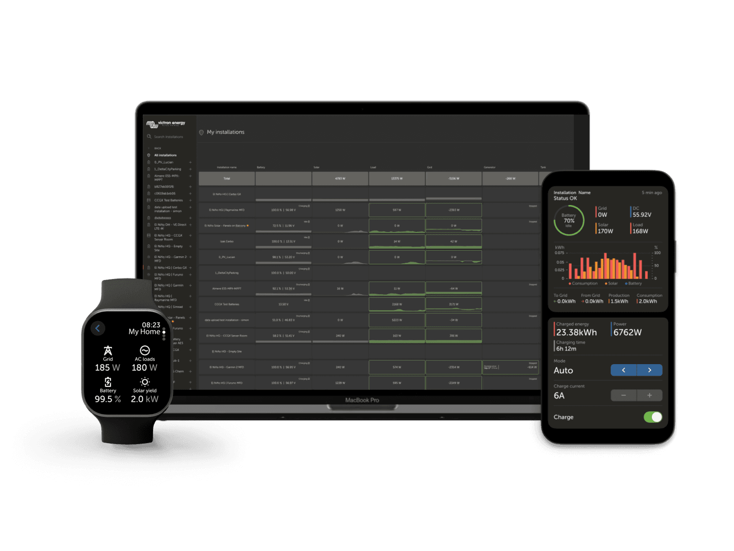 VRM – Portál pro vzdálené monitorování