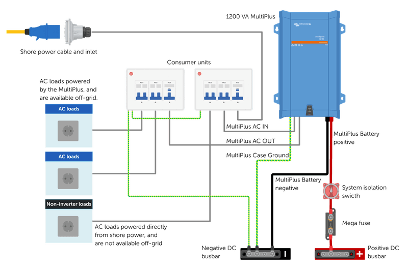 Shore power connection wiring diagram