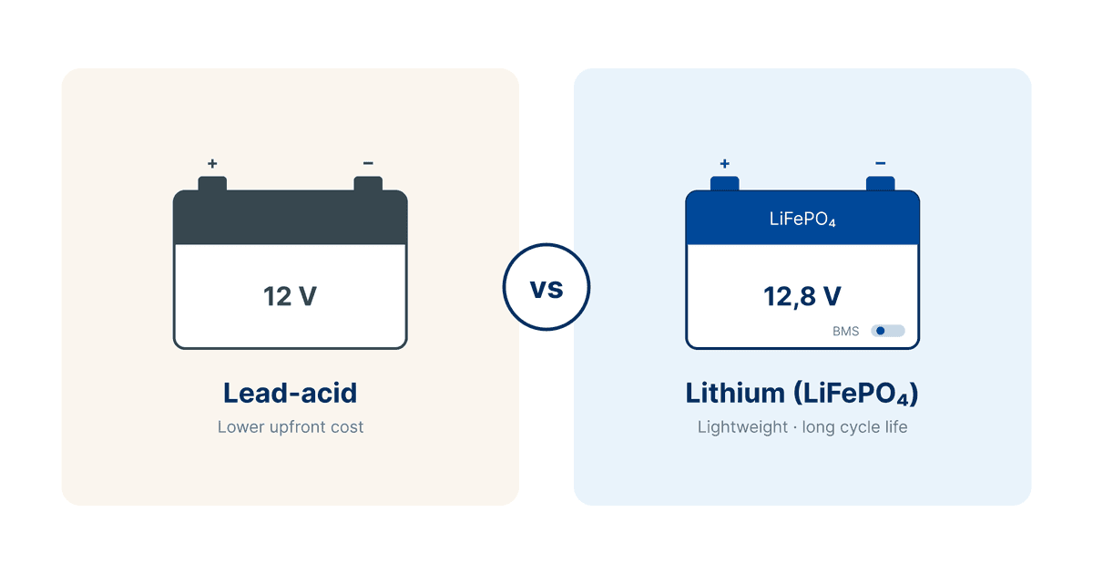 Lithium-ion vs. Lead-acid (AGM/Gel) Batteries
